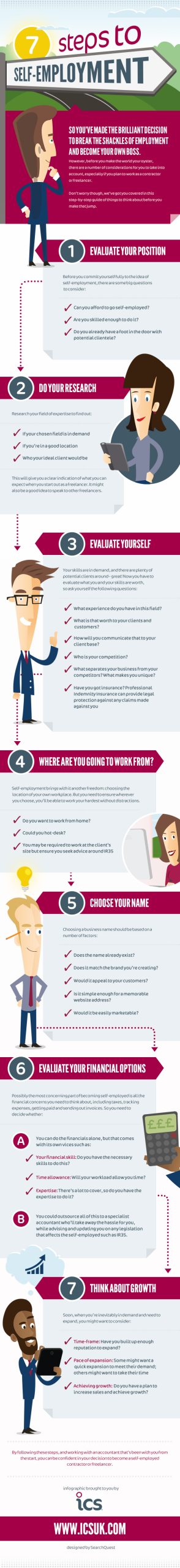 ICS-Infographic